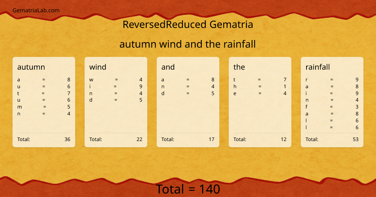 autumn wind and the rainfall in reversedReduced Gematria